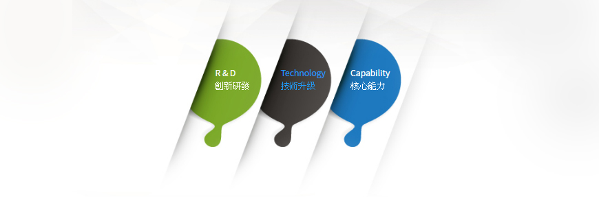 R&D 創(chuàng)新研發(fā) Technology 技術(shù)升級 Capability 核心能力